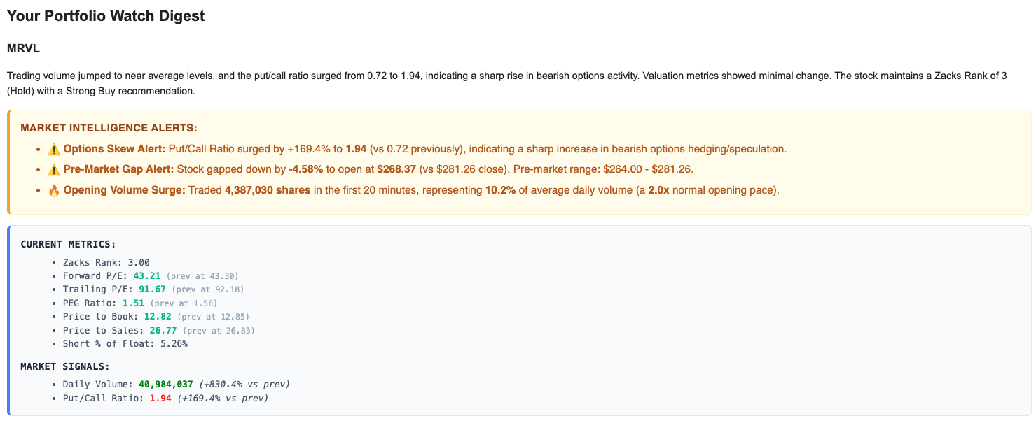 Example of MRVL daily email digest with AI analysis and metrics