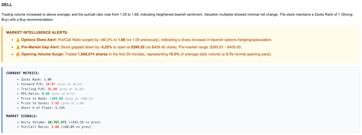 Example of DELL daily email digest with AI analysis and metrics